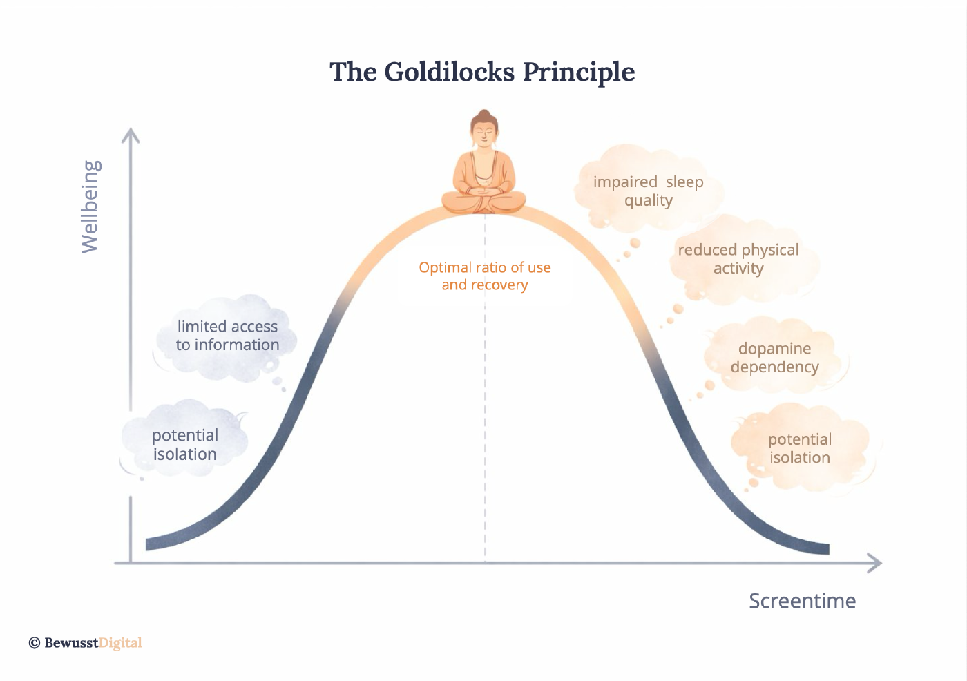 Goldilocks Balance – Dein individueller Sweet Spot