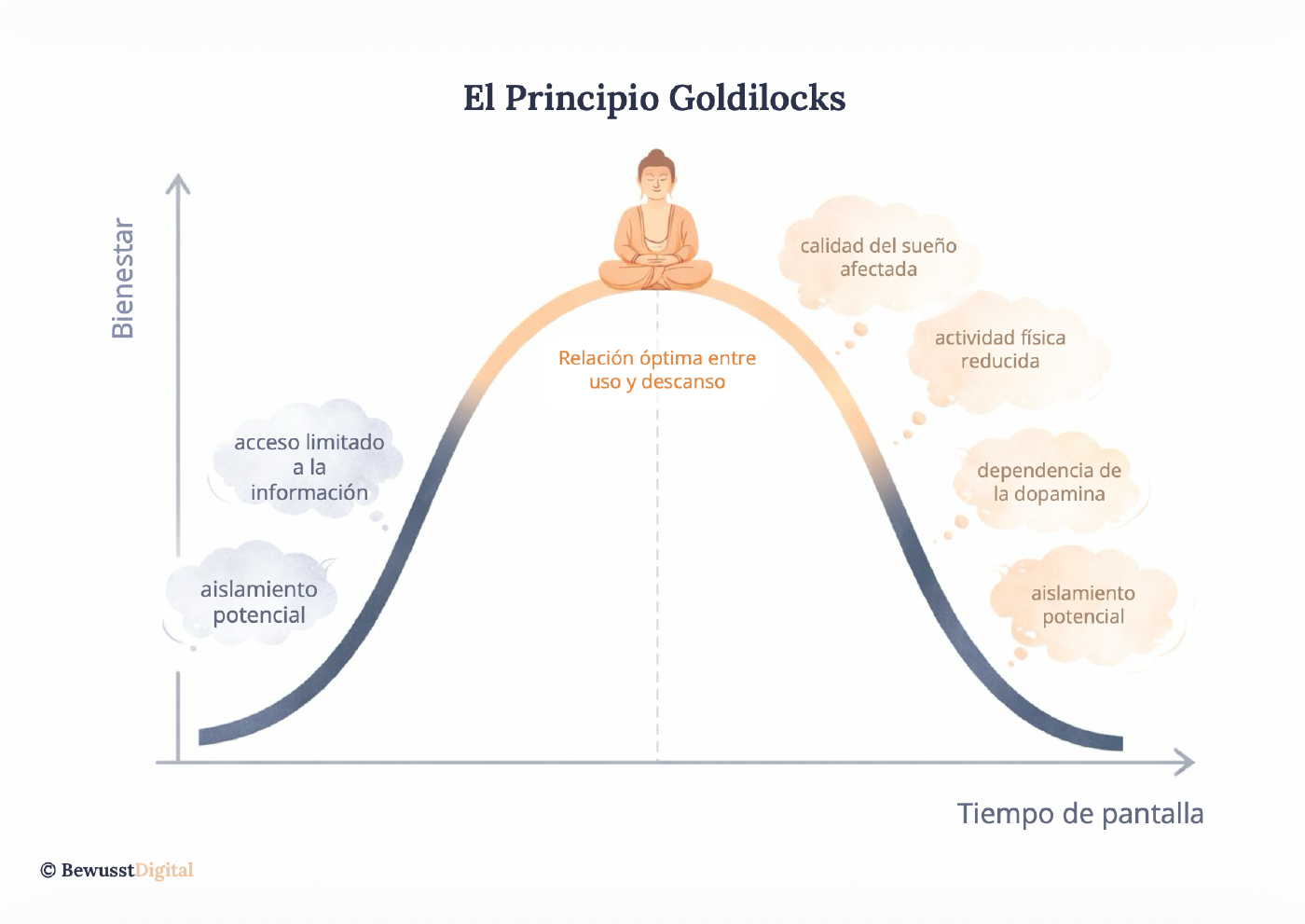 Goldilocks Balance – Dein individueller Sweet Spot
