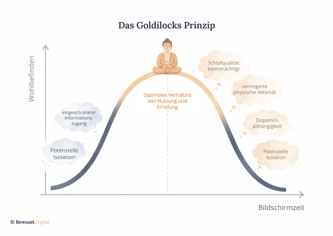 Goldilocks Balance – Dein individueller Sweet Spot